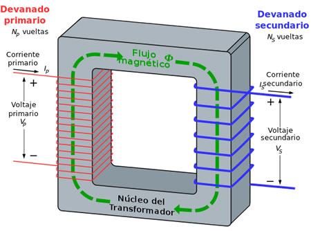 Transformador ideal